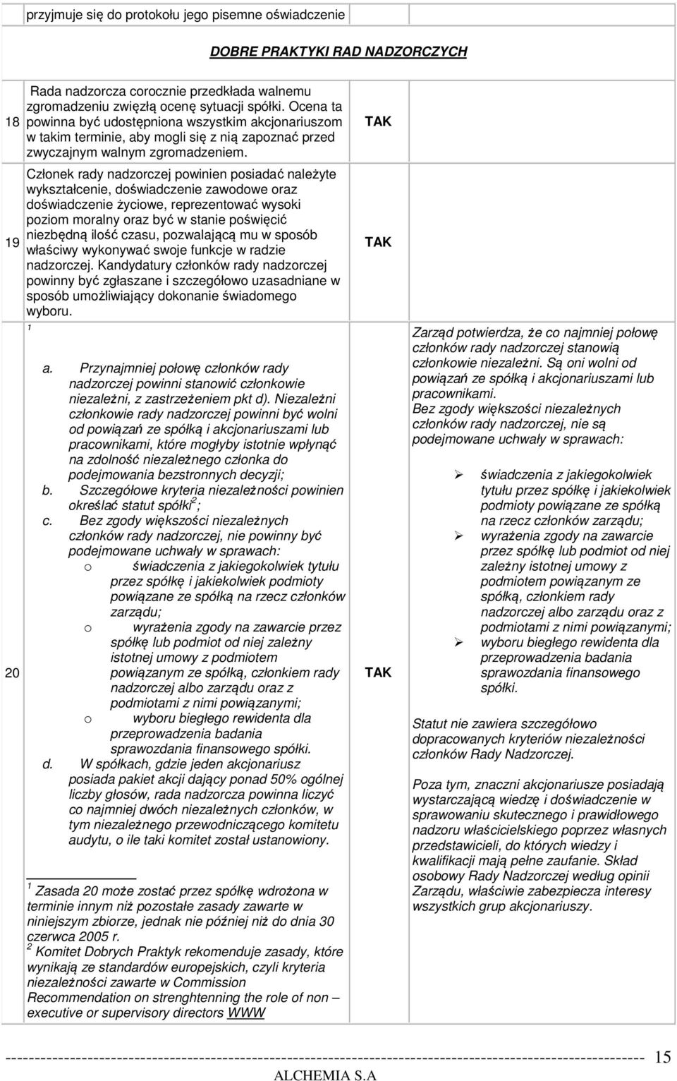 Członek rady nadzorczej powinien posiadać należyte wykształcenie, doświadczenie zawodowe oraz doświadczenie życiowe, reprezentować wysoki poziom moralny oraz być w stanie poświęcić niezbędną ilość