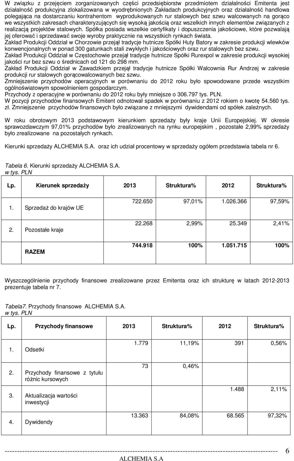 elementów związanych z realizacją projektów stalowych.