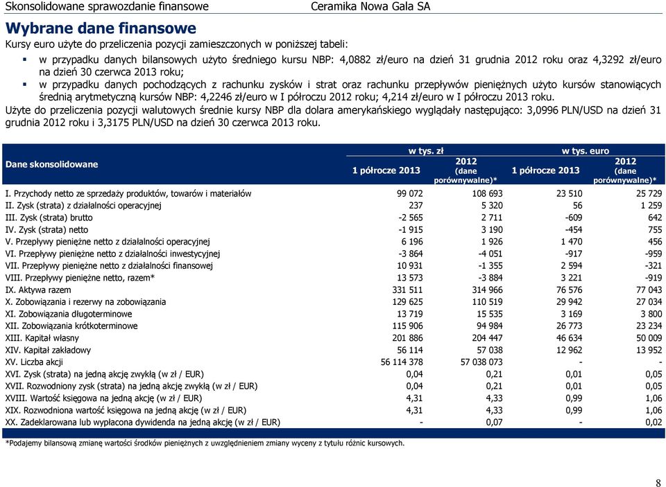 kursów stanowiących średnią arytmetyczną kursów NBP: 4,2246 zł/euro w I półroczu 2012 roku; 4,214 zł/euro w I półroczu 2013 roku.