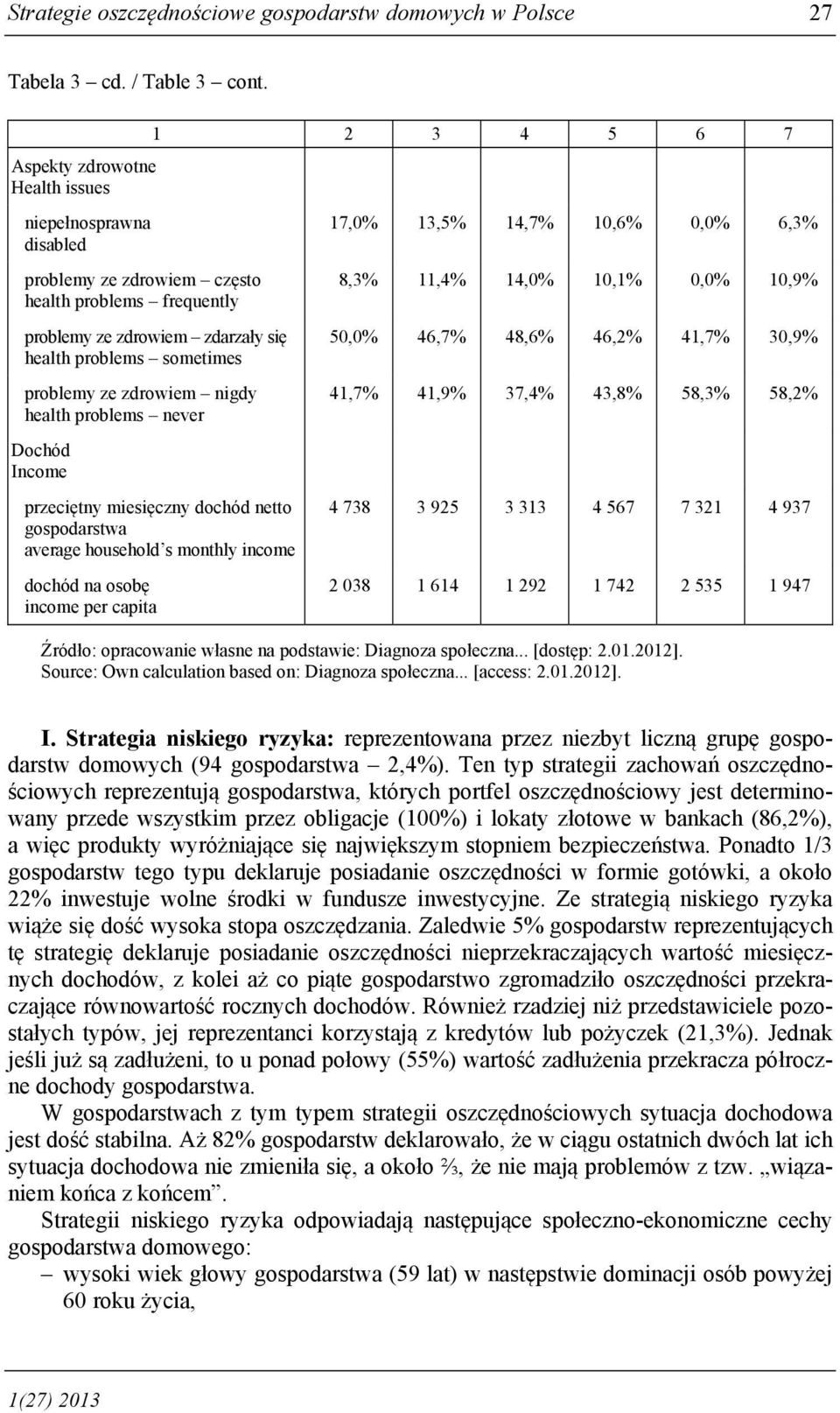 zdrowiem nigdy health problems never Dochód Income przeciętny miesięczny dochód netto gospodarstwa average household s monthly income dochód na osobę income per capita 17,0% 13,5% 14,7% 10,6% 0,0%