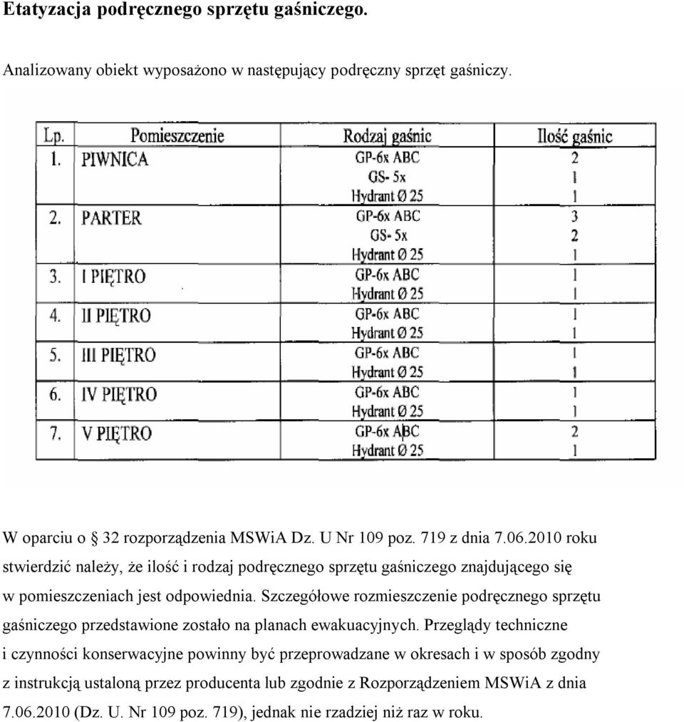 Szczegółowe rozmieszczenie podręcznego sprzętu gaśniczego przedstawione zostało na planach ewakuacyjnych.