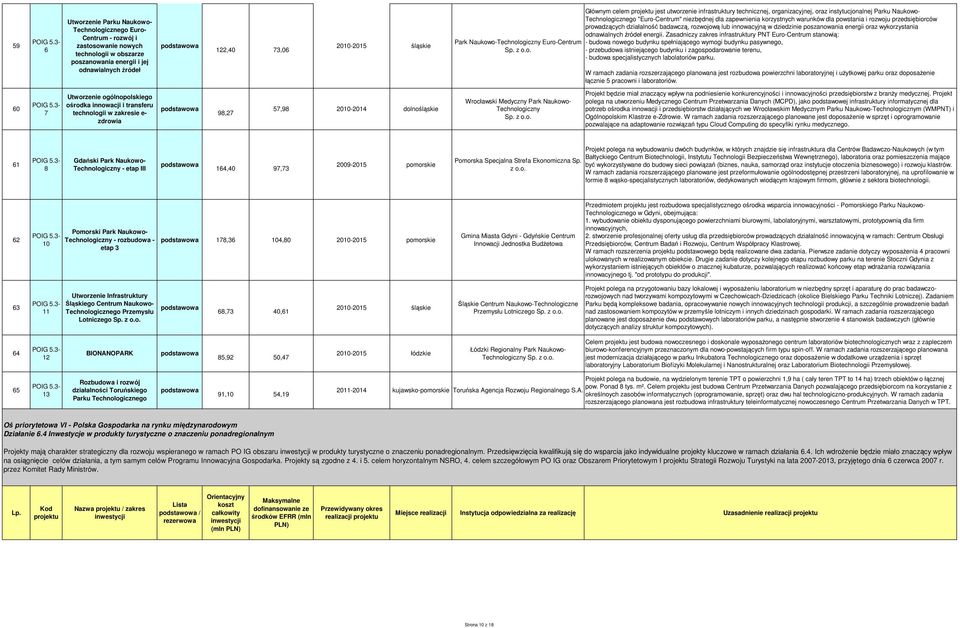 o-Technologiczny Euro-Centrum Sp. z o.o. Głównym celem projektu jest utworzenie infrastruktury technicznej, organizacyjnej, oraz instytucjonalnej Parku o- Technologicznego "Euro-Centrum" niezbędnej