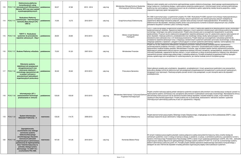 moŝliwością dostępu i wykorzystania systemów ewidencyjnych i rozliczeniowych przez centralną administrację publiczną oraz samorządową.