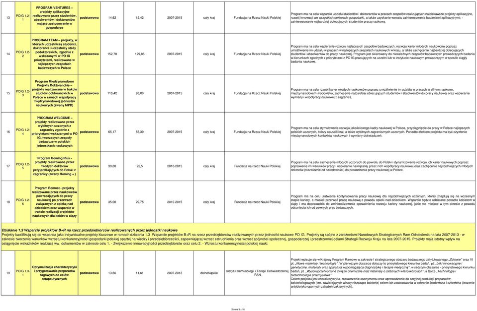 ma na celu wsparcie udziału studentów i doktorantów w pracach zespołów realizujących najciekawsze projekty aplikacyjne, rozwój innowacji we wszystkich sektorach gospodarki, a takŝe uzyskanie wzrostu