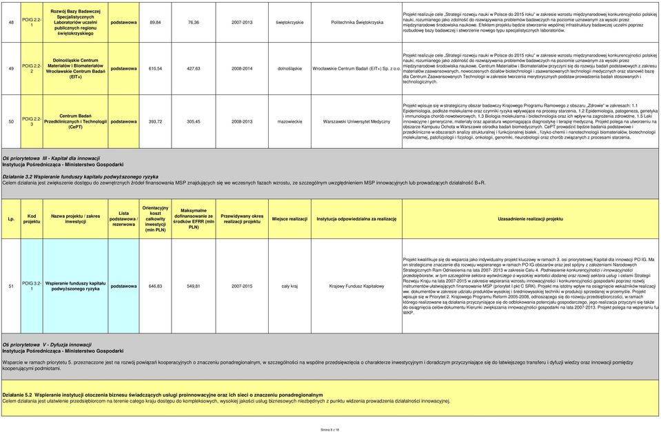 rozwoju nauki w Polsce do 205 roku w zakresie wzrostu międzynarodowej konkurencyjności polskiej nauki, rozumianego jako zdolność do rozwiązywania problemów badawczych na poziomie uznawanym za wysoki