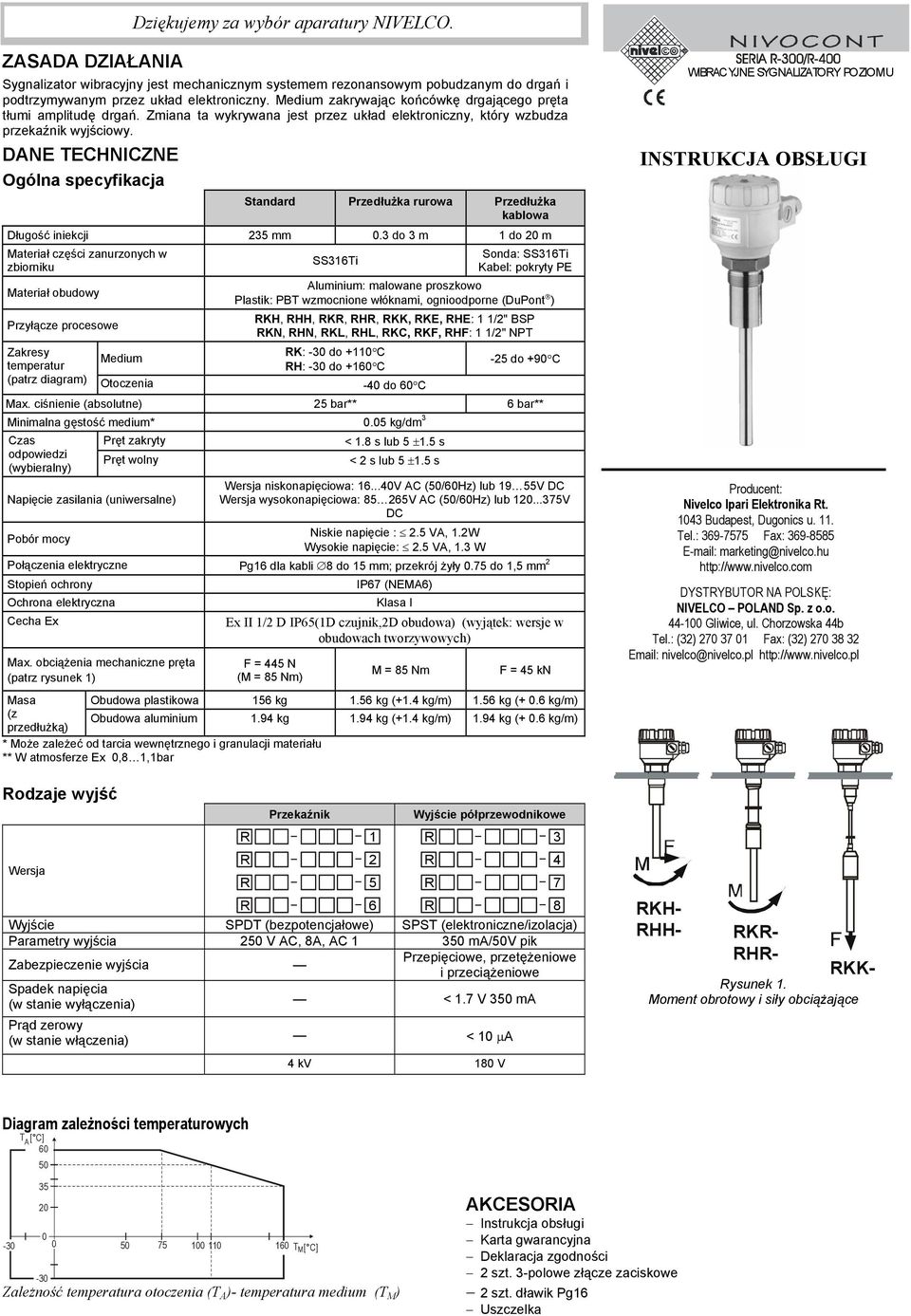 DE TEHIZE Ogólna specyfikacja Standard Przedłużka rurowa Przedłużka kablowa Długość iniekcji mm 0.