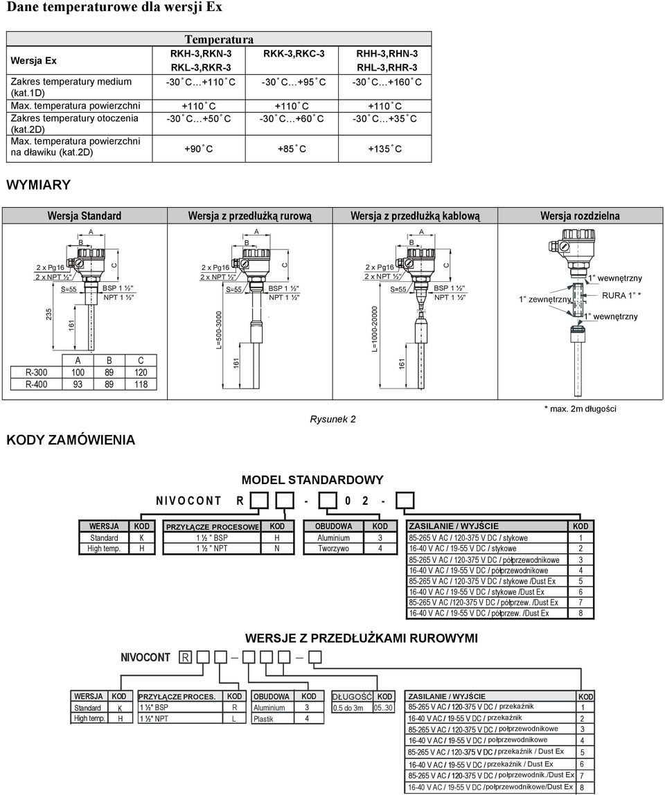 d) +90 +8 + WYIY Wersja Standard Wersja z przedłużką rurową Wersja z przedłużką kablową Wersja rozdzielna x Pg x PT ½" SP ½ " PT ½" x Pg x PT ½" SP ½" PT ½" x Pg x PT ½" SP ½" PT ½" zewnętrzny