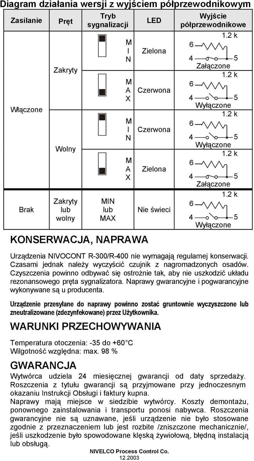 zyszczenia powinno odbywać się ostrożnie tak, aby nie uszkodzić układu rezonansowego pręta sygnalizatora. aprawy gwarancyjne i pogwarancyjne wykonywane są u producenta.