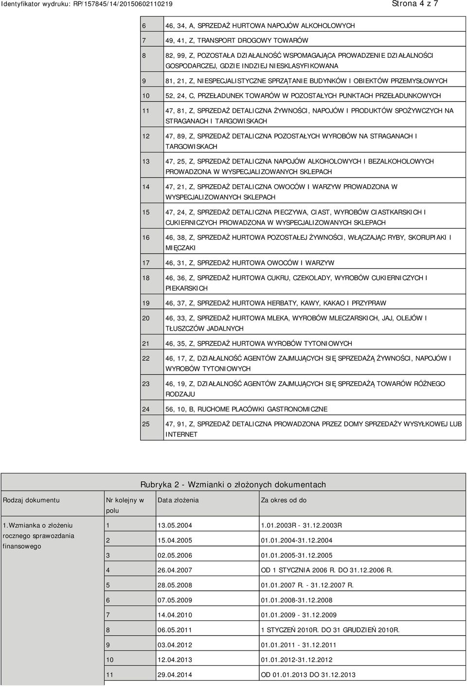 DETALICZNA ŻYWNOŚCI, NAPOJÓW I PRODUKTÓW SPOŻYWCZYCH NA STRAGANACH I TARGOWISKACH 12 47, 89, Z, SPRZEDAŻ DETALICZNA POZOSTAŁYCH WYROBÓW NA STRAGANACH I TARGOWISKACH 13 47, 25, Z, SPRZEDAŻ DETALICZNA