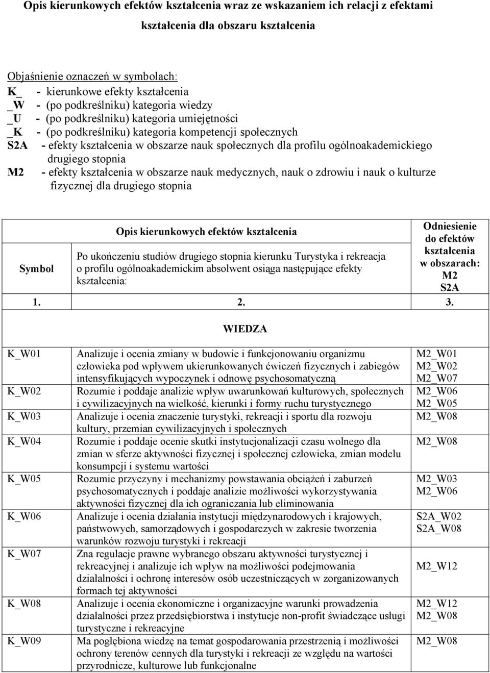 ogólnoakademickiego drugiego stopnia M2 - efekty kształcenia w obszarze nauk medycznych, nauk o zdrowiu i nauk o kulturze fizycznej dla drugiego stopnia Symbol Opis kierunkowych efektów kształcenia