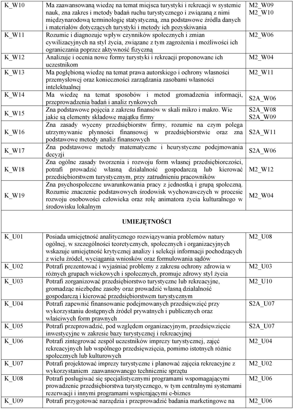 cywilizacyjnych na styl Ŝycia, związane z tym zagroŝenia i moŝliwości ich ograniczania poprzez aktywność fizyczną Analizuje i ocenia nowe formy turystyki i rekreacji proponowane ich uczestnikom Ma