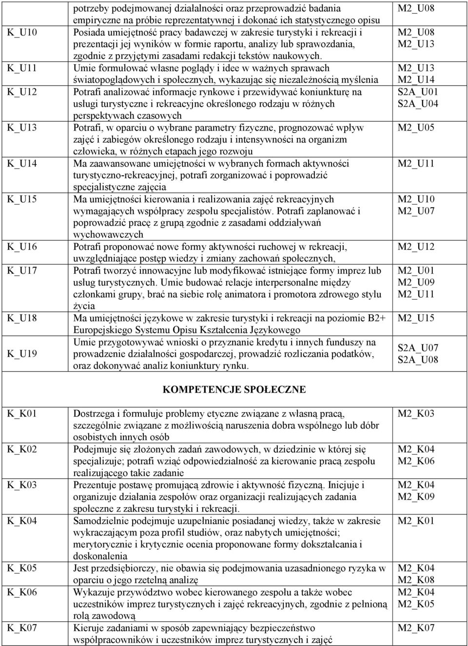 K_U11 Umie formułować własne poglądy i idee w waŝnych sprawach światopoglądowych i społecznych, wykazując się niezaleŝnością myślenia K_U12 Potrafi analizować informacje rynkowe i przewidywać