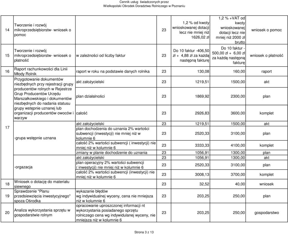 fakturę wniosek o pomoc wniosek o płatność Raport rachunkowości dla Linii Młody Rolnik raport w roku na podstawie danych rolnika 130,08 160,00 raport Przygotowanie dokumentów akt założycielski