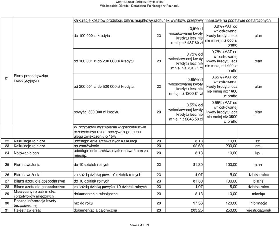 nie mniej niż 1300,81 zł 0,55% od kwoty kredytu lecz nie mniej niż 2845,53 zł 0,9%+VAT od kwoty kredytu lecz nie mniej niż 600 zł brutto 0,75%+VAT od kwoty kredytu lecz nie mniej niż 900 zł brutto
