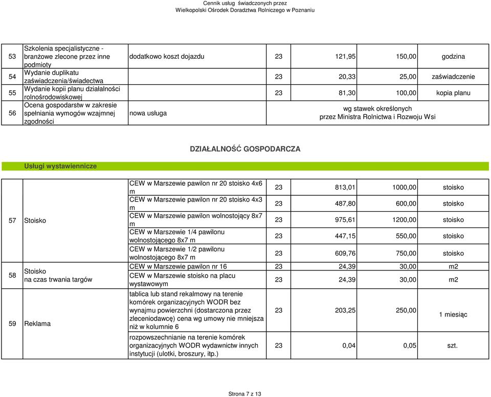 Rolnictwa i Rozwoju Wsi Usługi wystawiennicze DZIAŁALNOŚĆ GOSPODARCZA 57 58 59 Stoisko Stoisko na czas trwania targów Reklama CEW w Marszewie pawilon nr 20 stoisko 4x6 m 813,01 1000,00 stoisko CEW w