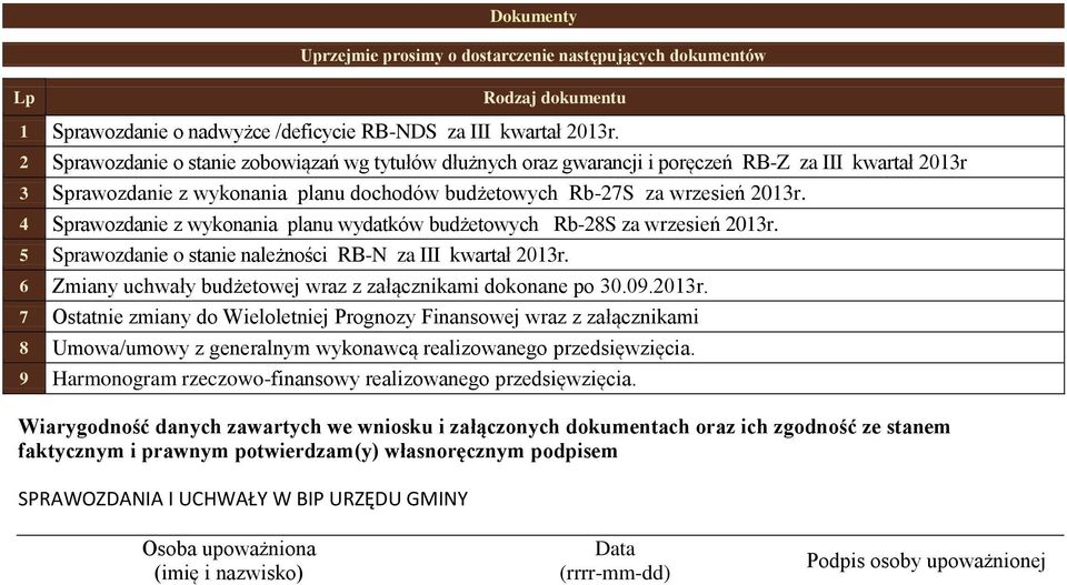 Sprawozdanie z wykonania planu wydatków budżetowych Rb-8S za wrzesień 013r. 5 Sprawozdanie o stanie należności RB-N za III kwartał 013r. 6 Zmiany uchwały budżetowej wraz z załącznikami dokonane po 30.