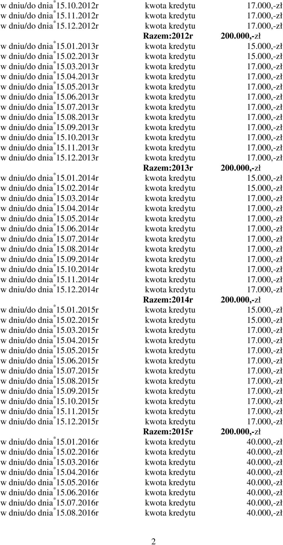 2013r kwota kredytu 17.000,-zł w dniu/do dnia * 15.05.2013r kwota kredytu 17.000,-zł w dniu/do dnia * 15.06.2013r kwota kredytu 17.000,-zł w dniu/do dnia * 15.07.2013r kwota kredytu 17.000,-zł w dniu/do dnia * 15.08.