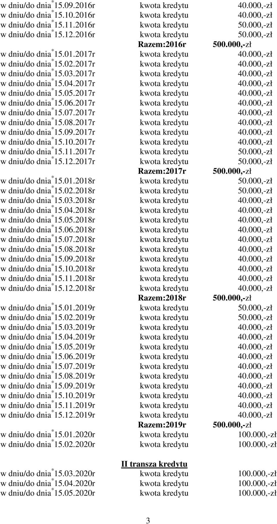 2017r kwota kredytu 40.000,-zł w dniu/do dnia * 15.04.2017r kwota kredytu 40.000,-zł w dniu/do dnia * 15.05.2017r kwota kredytu 40.000,-zł w dniu/do dnia * 15.06.2017r kwota kredytu 40.000,-zł w dniu/do dnia * 15.07.