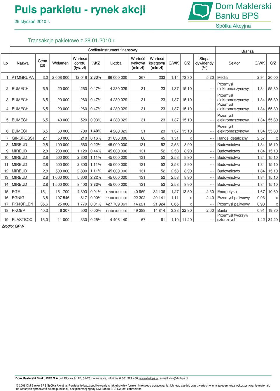 1,37 15,1 3 BUMECH 6,5 2 26,47% 4 28 29 31 23 1,37 15,1 4 BUMECH 6,5 2 26,47% 4 28 29 31 23 1,37 15,1 5 BUMECH 6,5 4 52,93% 4 28 29 31 23 1,37 15,1 6 BUMECH 6,5 6 78 1,4% 4 28 29 31 23 1,37 15,1 7