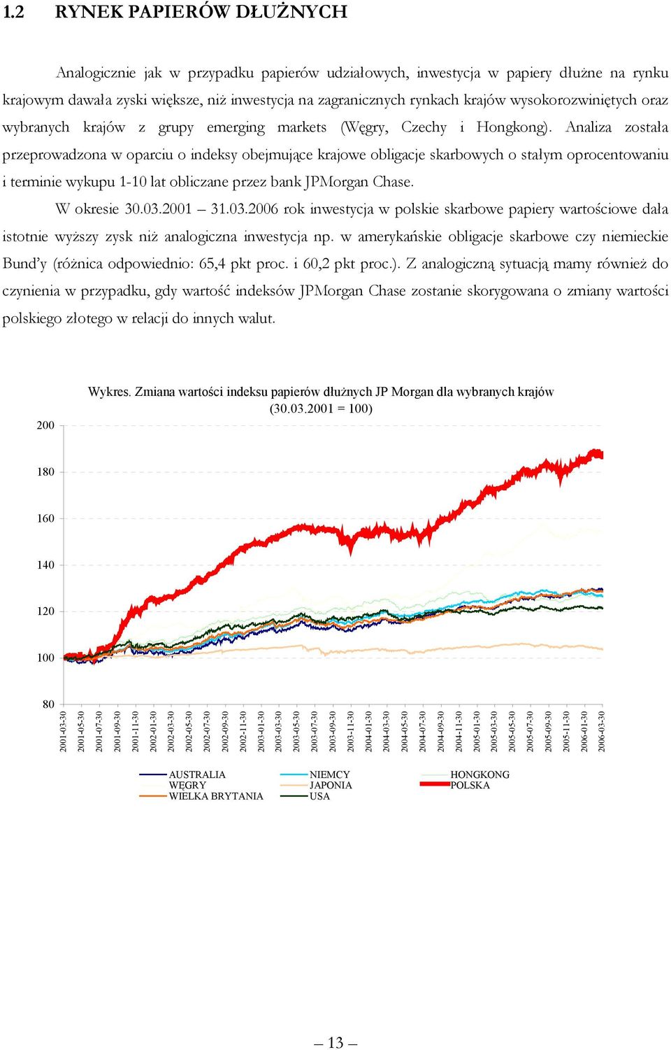 Analiza została przeprowadzona w oparciu o indeksy obejmujące krajowe obligacje skarbowych o stałym oprocentowaniu i terminie wykupu 1-10 lat obliczane przez bank JPMorgan Chase. W okresie 30.03.