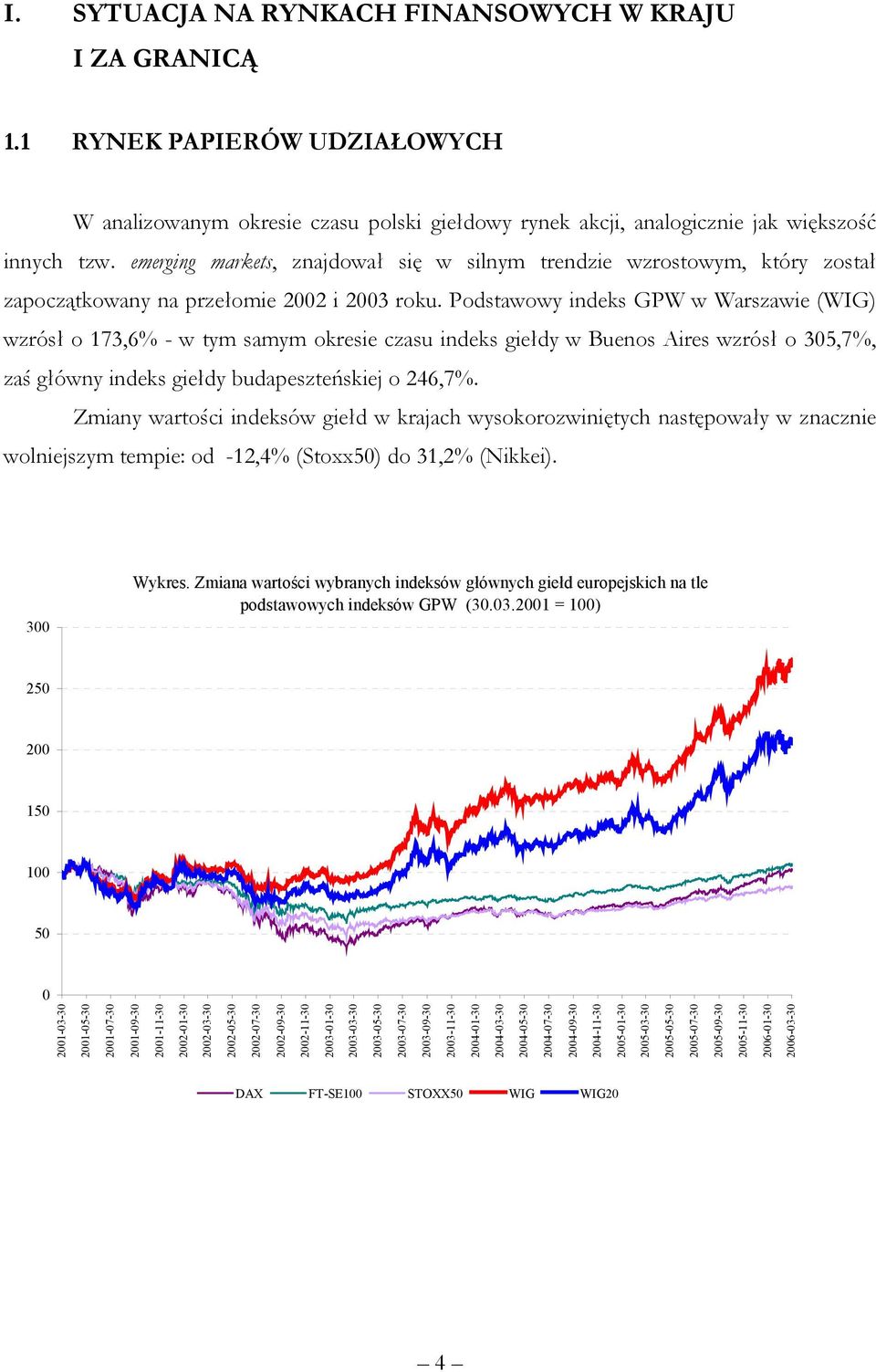 Podstawowy indeks GPW w Warszawie (WIG) wzrósł o 173,6% - w tym samym okresie czasu indeks giełdy w Buenos Aires wzrósł o 305,7%, zaś główny indeks giełdy budapeszteńskiej o 246,7%.