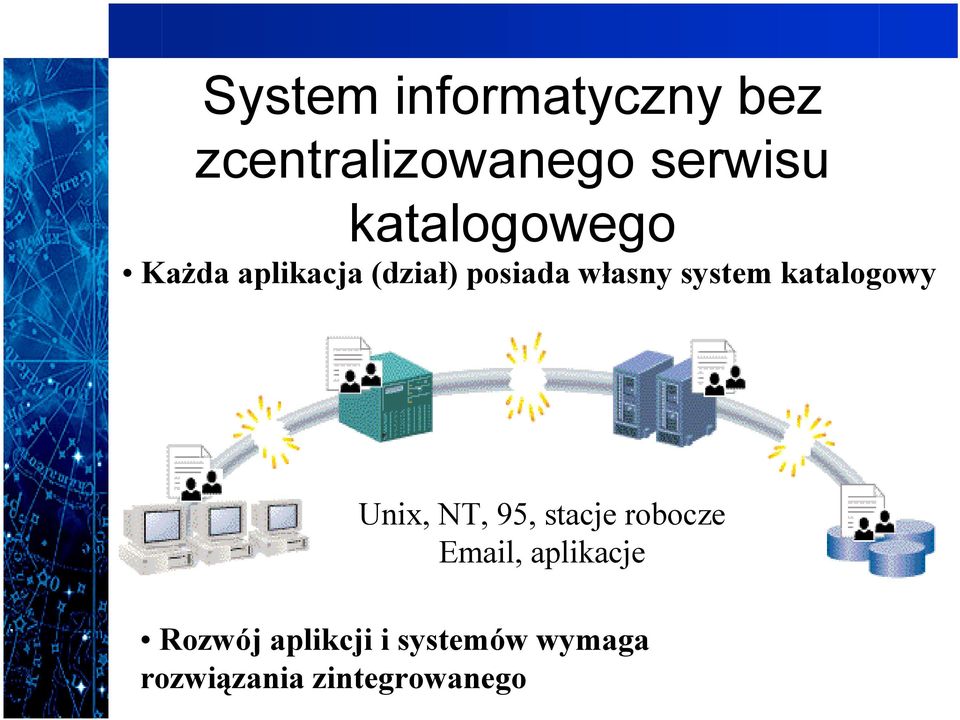 system katalogowy Unix, NT, 95, stacje robocze Email,