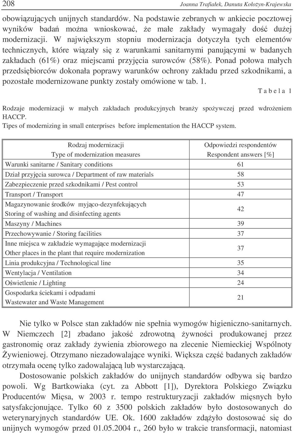 Ponad połowa małych przedsibiorców dokonała poprawy warunków ochrony zakładu przed szkodnikami, a pozostałe modernizowane punkty zostały omówione w tab. 1.