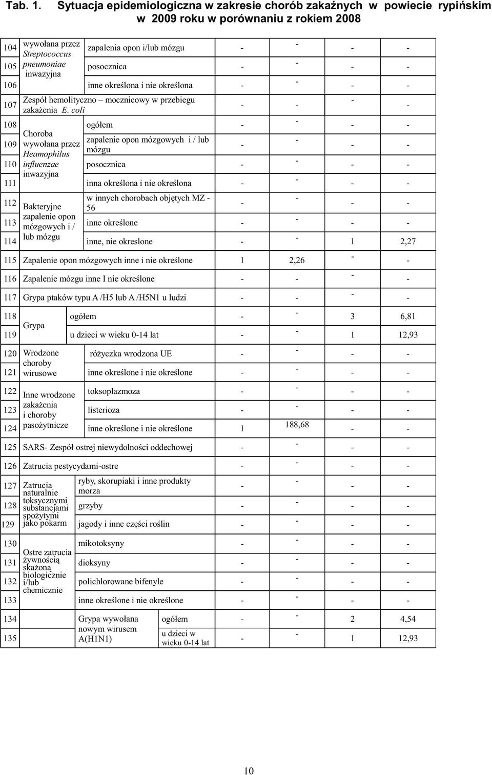 posocznica 106 inne okre lona i nie okre lona 107 108 109 Zespół hemolityczno mocznicowy w przebiegu zaka enia E.