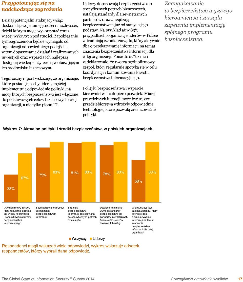 Zapobieganie przypadkach, organizacje liderów w Polsce zatrudniają członka zarządu, który aktywnie tym zagrożeniom będzie wymagało od dba o przekazywanie informacji na temat organizacji odpowiedniego
