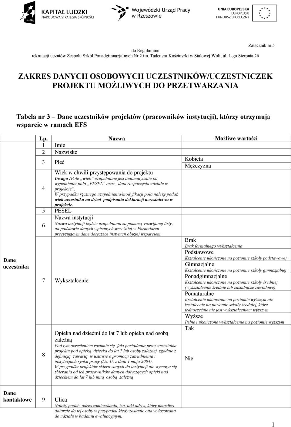 ramach EFS Dane uczestnika Lp. Nazwa Możliwe wartości 1 Imię 2 Nazwisko 3 Płeć Kobieta 4 Wiek w chwili przystępowania do projektu Uwaga!