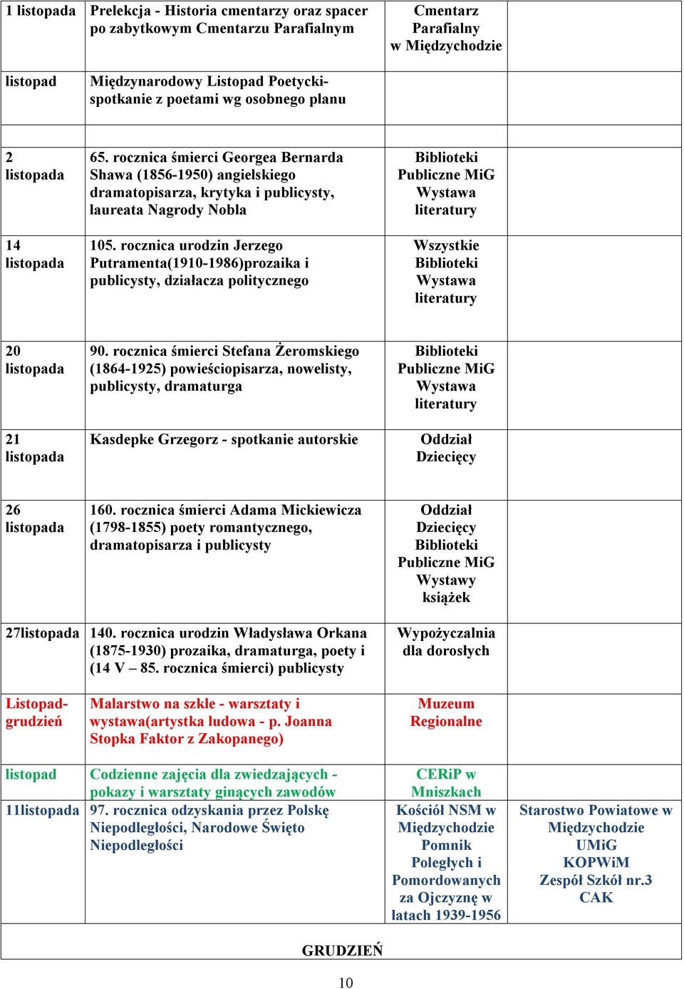rocznica urodzin Jerzego Putramenta(1910-1986)prozaika i publicysty, działacza politycznego 20 listopada 21 listopada 90.