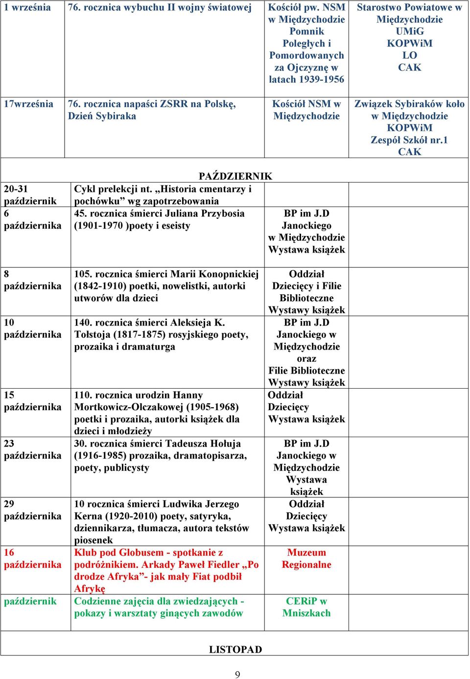 Historia cmentarzy i pochówku wg zapotrzebowania 45. rocznica śmierci Juliana Przybosia (1901-1970 )poety i eseisty 8 10 15 23 29 16 105.
