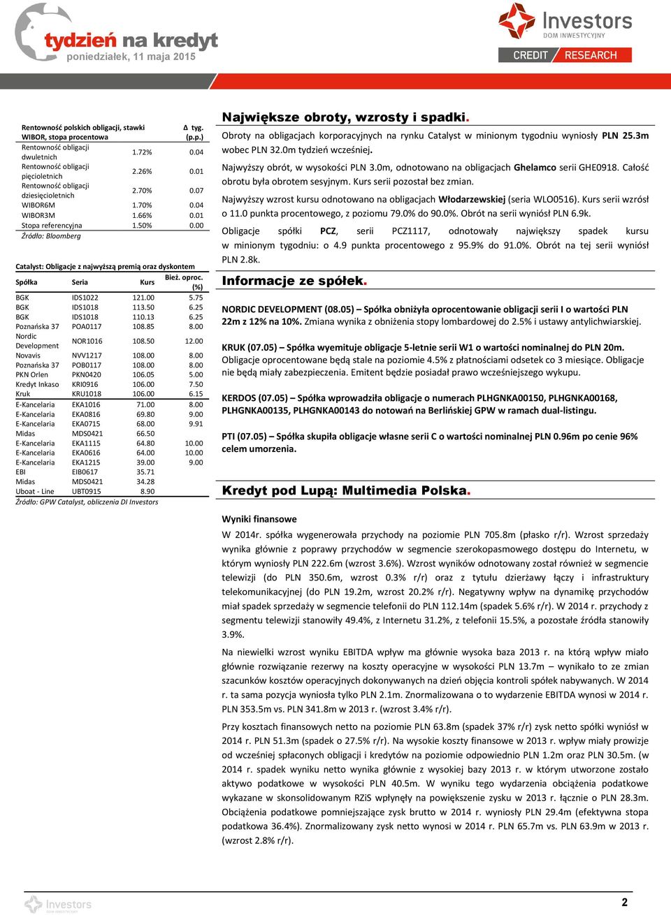 00 Źródło: Bloomberg Catalyst: Obligacje z najwyższą premią oraz dyskontem Seria Kurs Bież. oproc. (%) BGK IDS1022 121.00 5.75 BGK IDS1018 113.50 6.25 BGK IDS1018 110.13 6.25 Poznańska 37 POA0117 108.