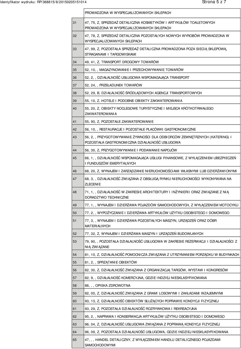 37 52, 24,, PRZEŁADUNEK TOWARÓW 38 52, 29, B, DZIAŁALNOŚĆ ŚRÓDLĄDOWYCH AGENCJI TRANSPORTOWYCH 39 55, 10, Z, HOTELE I PODOBNE OBIEKTY ZAKWATEROWANIA 40 55, 20, Z, OBIEKTY NOCLEGOWE TURYSTYCZNE I