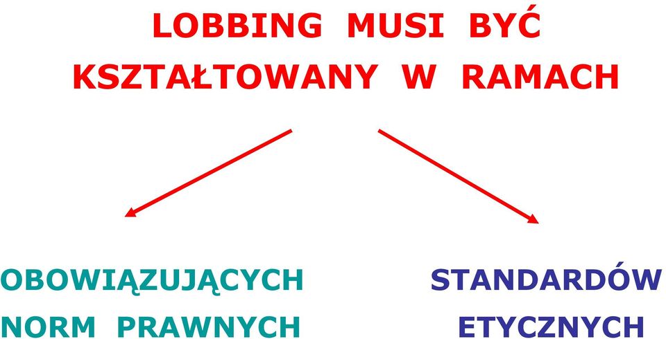 OBOWIĄZUJĄCYCH NORM