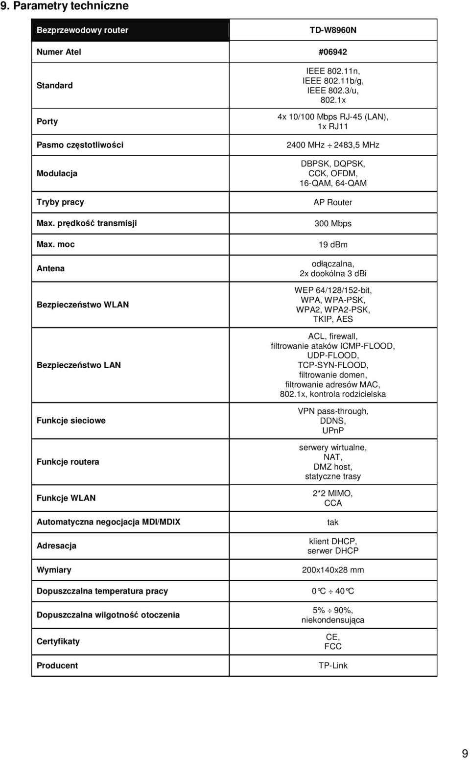 1x 4x 10/100 Mbps RJ-45 (LAN), 1x RJ11 2400 MHz 2483,5 MHz DBPSK, DQPSK, CCK, OFDM, 16-QAM, 64-QAM AP Router 300 Mbps 19 dbm odłączalna, 2x dookólna 3 dbi WEP 64/128/152-bit, WPA, WPA-PSK, WPA2,