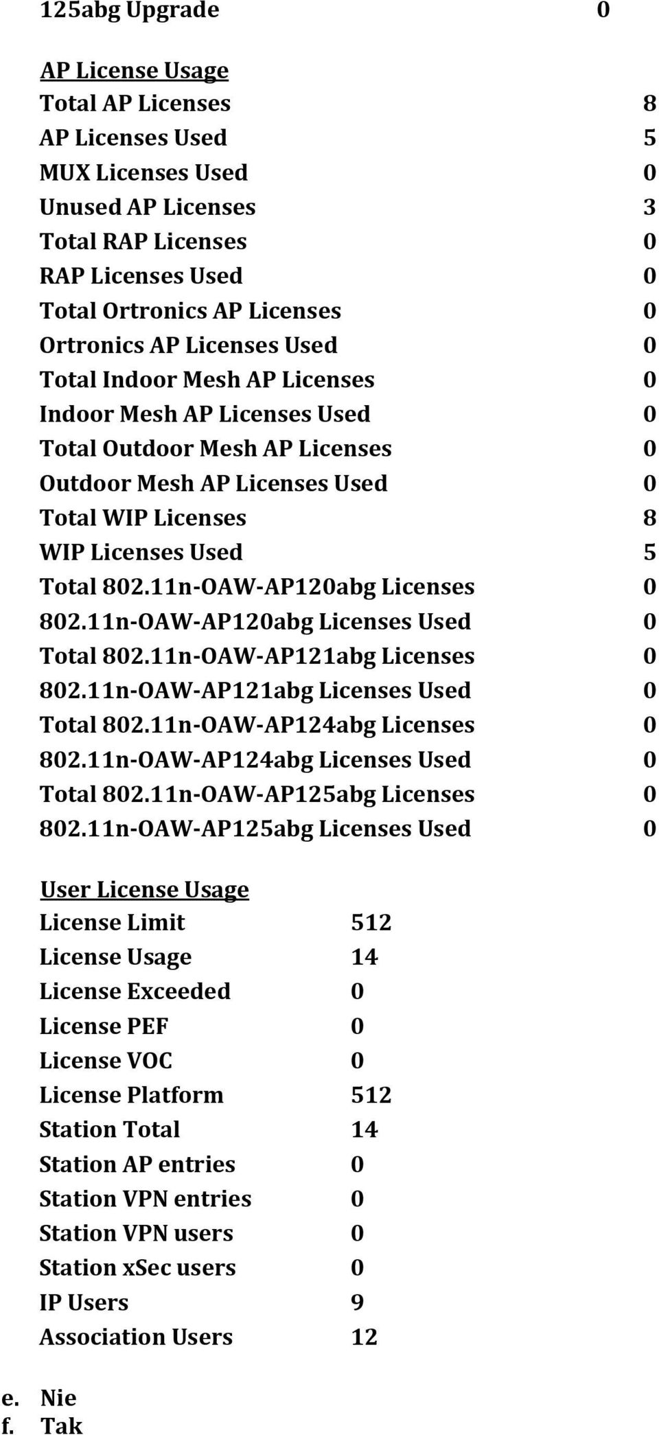 11n-OAW-AP120abg Licenses 0 802.11n-OAW-AP120abg Licenses Used 0 Total 802.11n-OAW-AP121abg Licenses 0 802.11n-OAW-AP121abg Licenses Used 0 Total 802.11n-OAW-AP124abg Licenses 0 802.