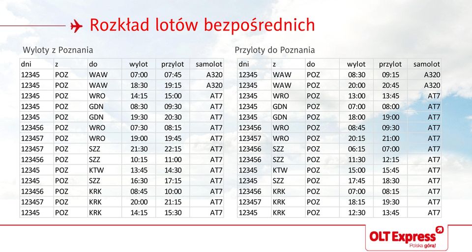 08:45 10:00 AT7 123457 POZ KRK 20:00 21:15 AT7 12345 POZ KRK 14:15 15:30 AT7 Przyloty do Poznania 12345 WAW POZ 08:30 09:15 A320 12345 WAW POZ 20:00 20:45 A320 12345 WRO POZ 13:00 13:45 AT7 12345 GDN