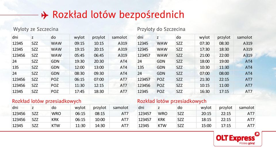 10:00 AT7 12345 SZZ KTW 11:30 14:30 AT7 Przyloty do Szczecina 12345 WAW SZZ 07:30 08:30 A319 12345 WAW SZZ 17:30 18:30 A319 123457 WAW SZZ 21:00 22:00 A319 24 GDN SZZ 18:00 19:00 AT4 135 GDN SZZ