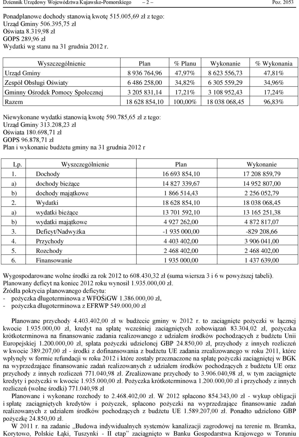 Wyszczególnienie Plan % Planu Wykonanie % Wykonania Urząd Gminy 8 936 764,96 47,97% 8 623 556,73 47,81% Zespół Obsługi Oświaty 6 486 258,00 34,82% 6 305 559,29 34,96% Gminny Ośrodek Pomocy Społecznej