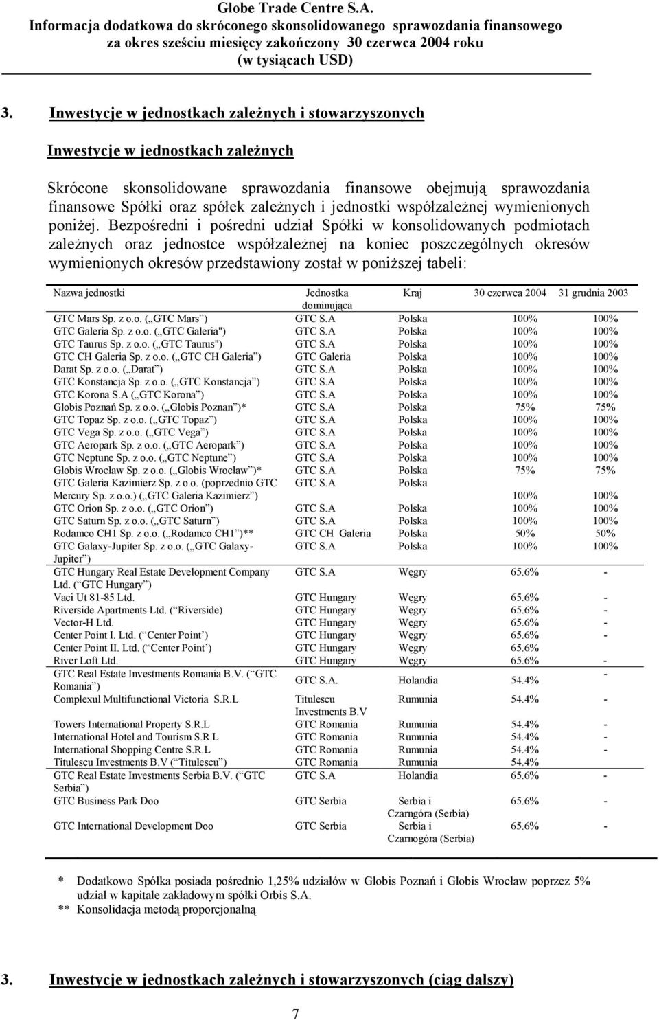 Bezpośredni i pośredni udział Spółki w konsolidowanych podmiotach zależnych oraz jednostce współzależnej na koniec poszczególnych okresów wymienionych okresów przedstawiony został w poniższej tabeli: