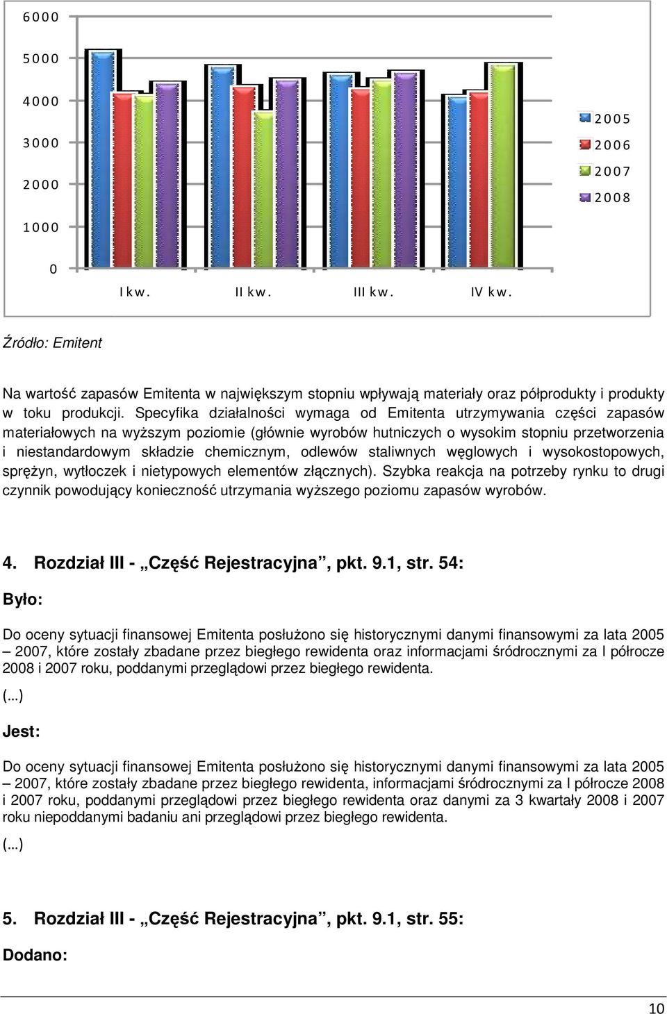 chemicznym, odlewów staliwnych węglowych i wysokostopowych, spręŝyn, wytłoczek i nietypowych elementów złącznych).