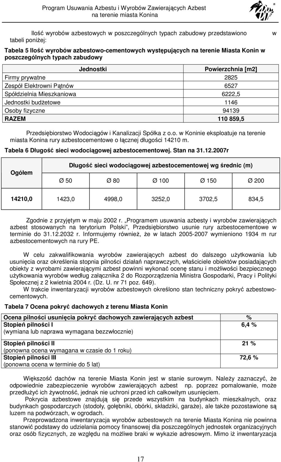 Przedsiębiorstwo Wodociągów i Kanalizacji Spółka z o.o. w Koninie eksploatuje na terenie miasta Konina rury azbestocementowe o łącznej długości 14210 m.