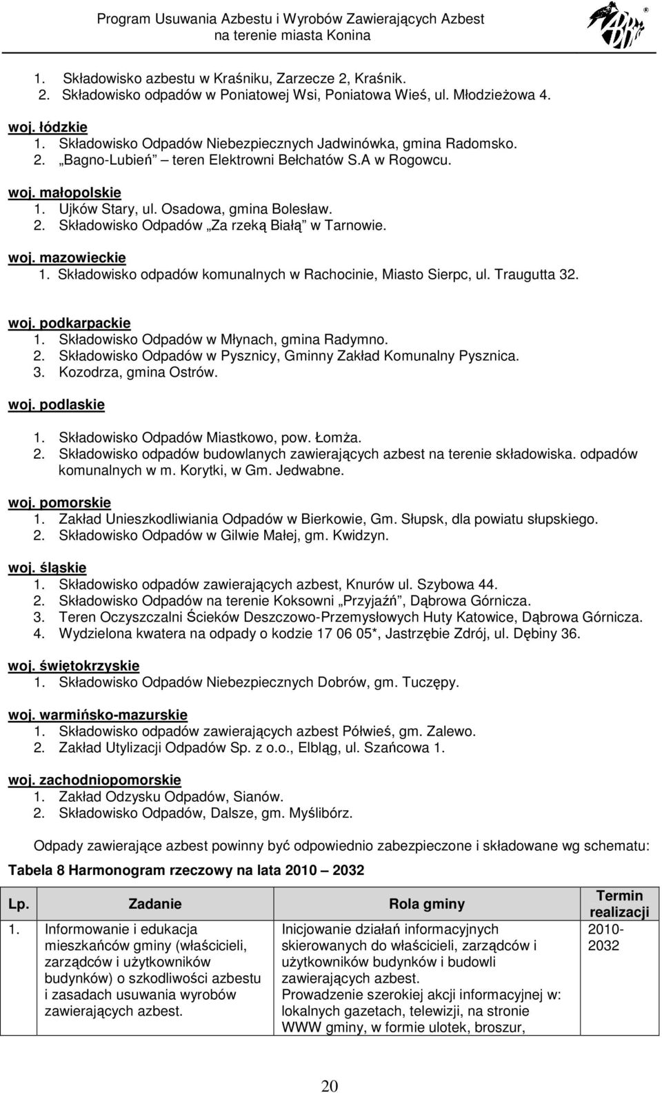 woj. mazowieckie 1. Składowisko odpadów komunalnych w Rachocinie, Miasto Sierpc, ul. Traugutta 32. woj. podkarpackie 1. Składowisko Odpadów w Młynach, gmina Radymno. 2.
