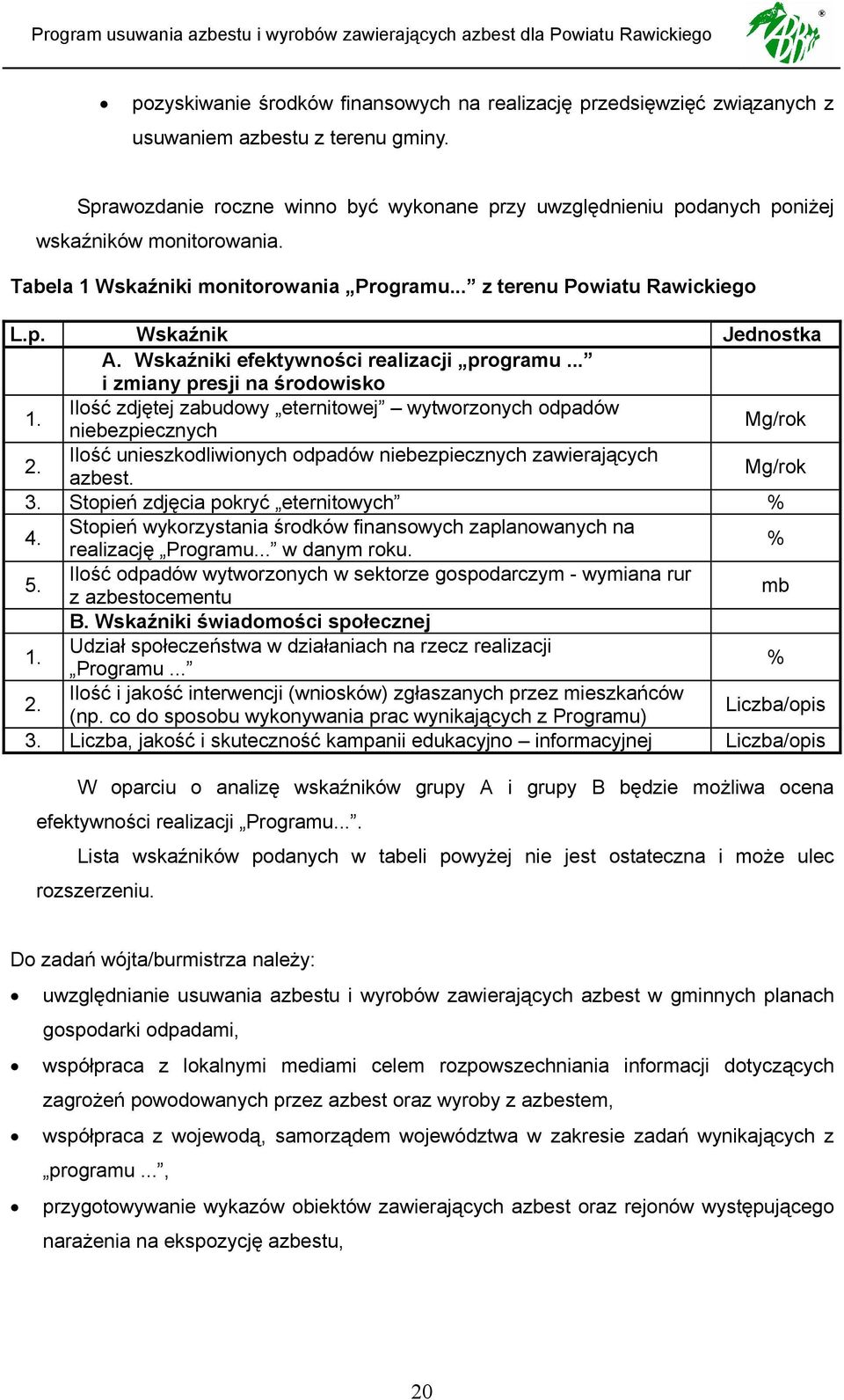 Wskaźniki efektywności realizacji programu... i zmiany presji na środowisko 1. Ilość zdjętej zabudowy eternitowej wytworzonych odpadów niebezpiecznych Mg/rok 2.