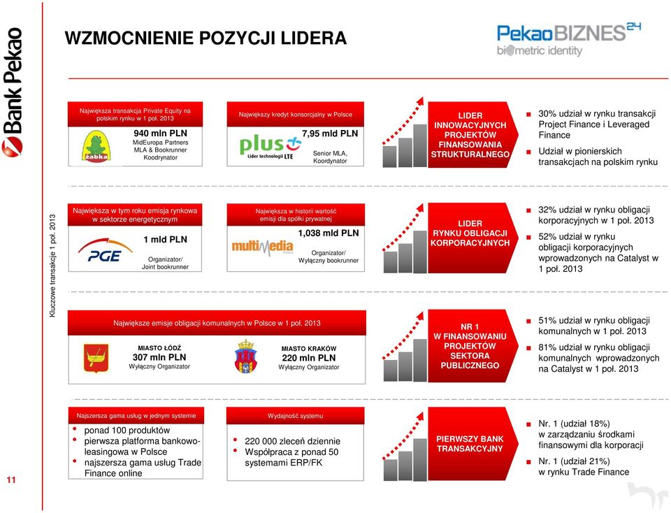 30% udział w rynku transakcji Project Finance i Leveraged Finance Udział w pionierskich transakcjach na polskim rynku Kluczowe transakcje 1 poł.