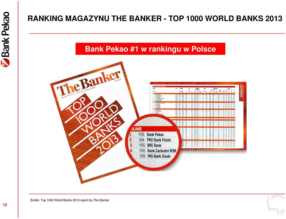 w rankingu w Polsce 12 Źródło: Top