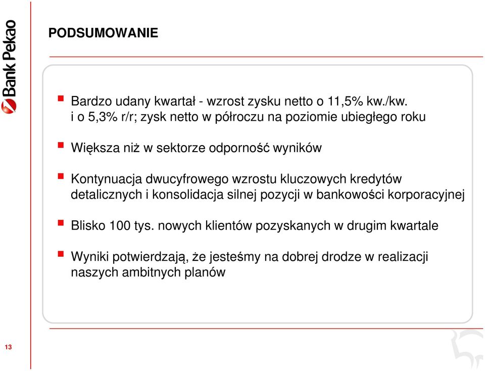 Kontynuacja dwucyfrowego wzrostu kluczowych kredytów detalicznych i konsolidacja silnej pozycji w bankowości