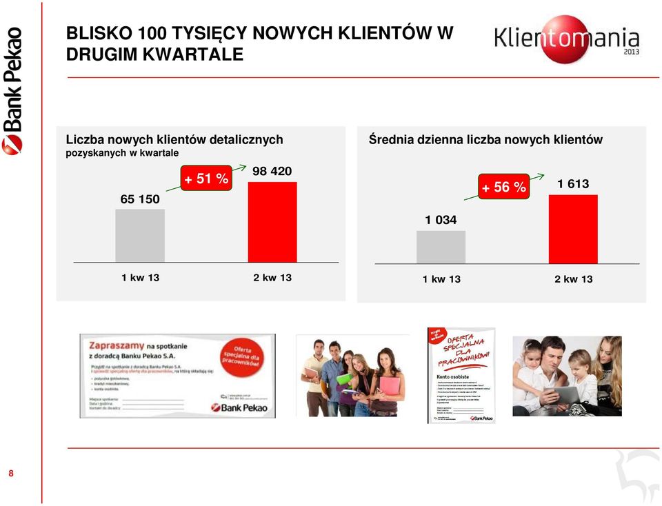kwartale 65 150 + 51 % 98 420 Średnia dzienna liczba