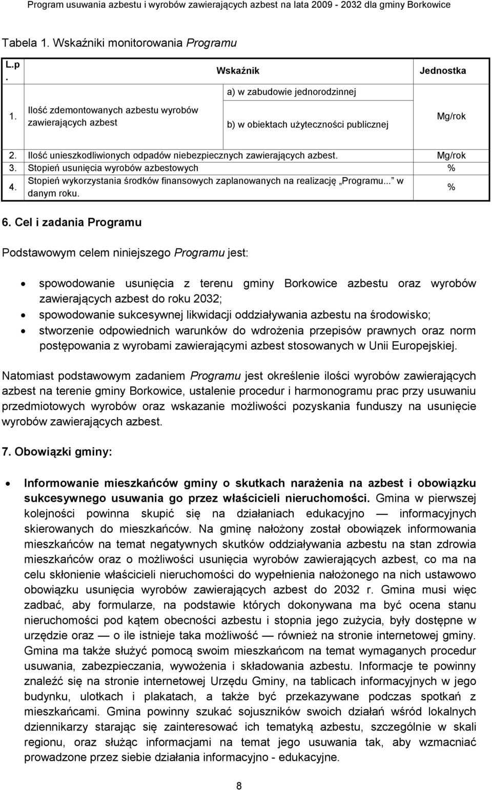 Stopień usunięcia wyrobów azbestowych % 4. Stopień wykorzystania środków finansowych zaplanowanych na realizację Programu... w danym roku. % 6.
